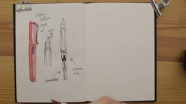 How to fill your Lamy Safari Pen, and what Ink to use. смотреть онлайн