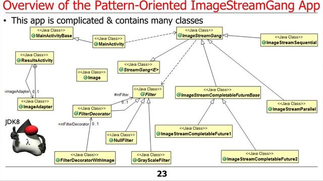 Java 8 Parallel ImageStreamGang Example (Part 1) смотреть онлайн