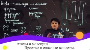 Атомы и молекулы. Простые и сложные вещества. 7 класс.