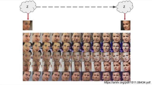 Generative Adversarial Networks (GANs) with PyTorch смотреть онлайн