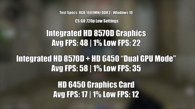 AMD Crossfire With Integrated Graphics... смотреть онлайн