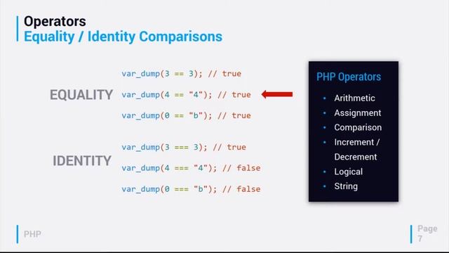 Introduction to PHP смотреть онлайн