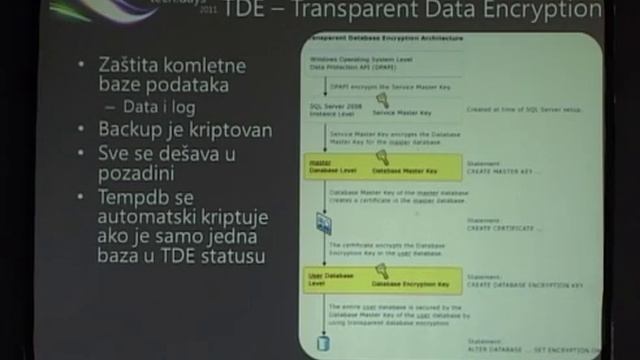 TechDays 2011 Bosnia and Herzegovina SQL Server best of смотреть онлайн