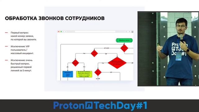 Методы автоматизации работы технической поддержки (Сергей Харитонов) смотреть онлайн