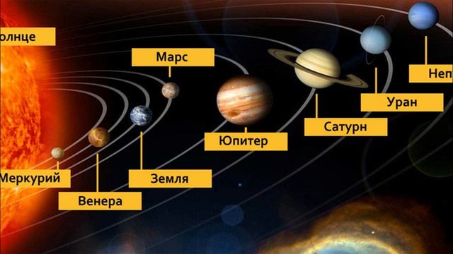 Что такое Солнечная система,Кометы?Почему планеты не разлетаются? смотреть онлайн
