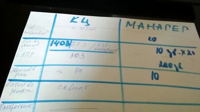 Холодный обзвон. Услуги колл центра ( call центр). Колл центр (call центр) лучше менеджера? смотреть онлайн