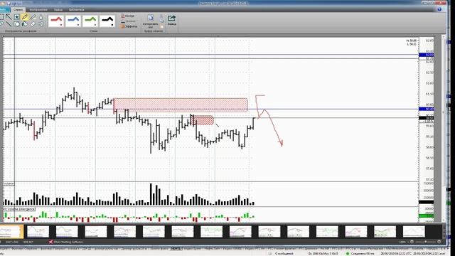 Обзор фьючерса на нефть BRENT 28 августа 2019 года