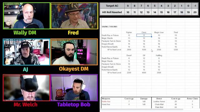BECMI Character Creation - Introduction to Mentzer Basic D&D - GM Round Table Podcast смотреть онлайн