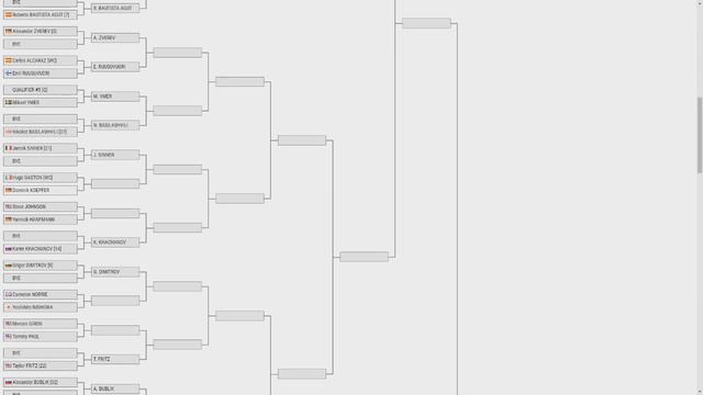 Miami Open-2021. Обзор Турнирной Сетки От Betting Good Tennis