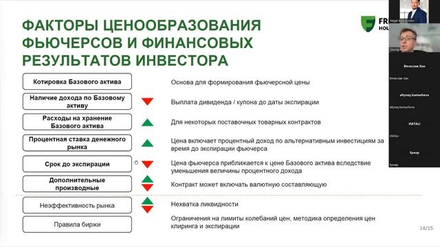 Теория и практика торговли фьючерсами на KASE смотреть онлайн