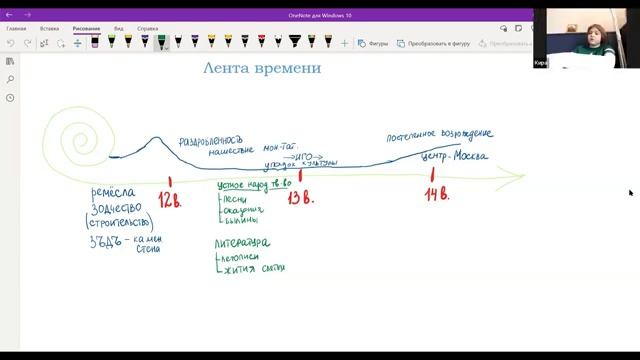 Культура и традиции русского народа в 12 - 14 веках ▶ История России смотреть онлайн