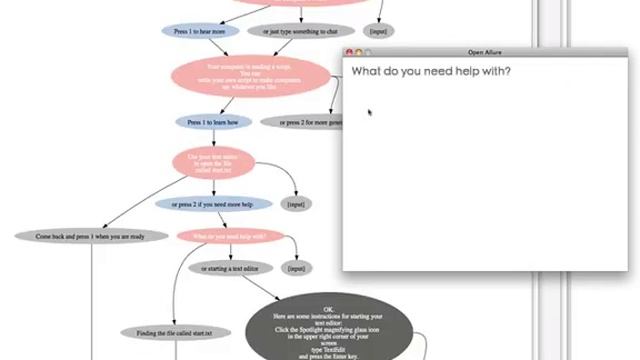 Open Allure Script tracked by GraphViz смотреть онлайн