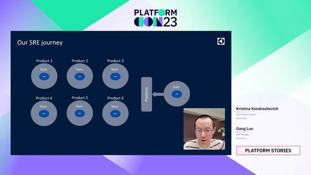 Why we skipped SRE and switched to platform engineering | PlatformCon 2023 смотреть онлайн