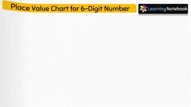 Class 4 Place Value Chart смотреть онлайн