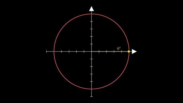 Trigonometric Ratio Table and the Unit Circle || Manim/Python смотреть онлайн