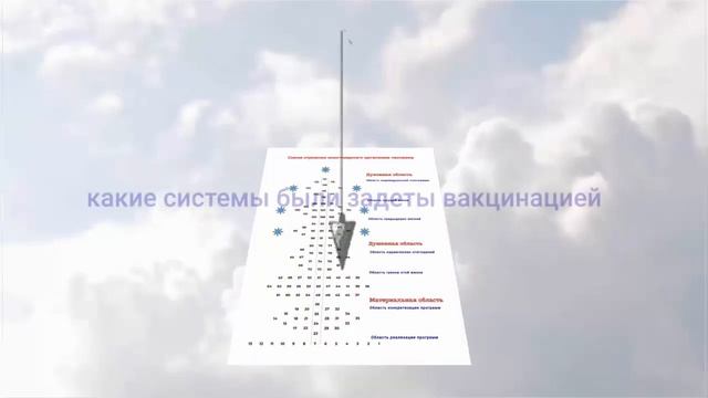 Как не заболеть после вакцинации смотреть онлайн
