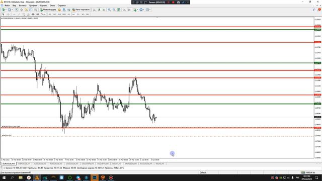 Eur Usd Сегодня. Прогноз Eurusd На Сегодня. Eur Usd Форекс На Сегодня. Eur Usd Сигнал Сегодня. смотреть онлайн