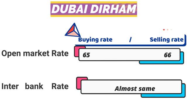 Dubai Dirham| Riyal rate| Pound rate| Euro rate| Today currency rate in Pakistan смотреть онлайн