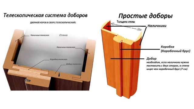 Межкомнатная дверь Порта 24 с Эко шпоном - обзор смотреть онлайн