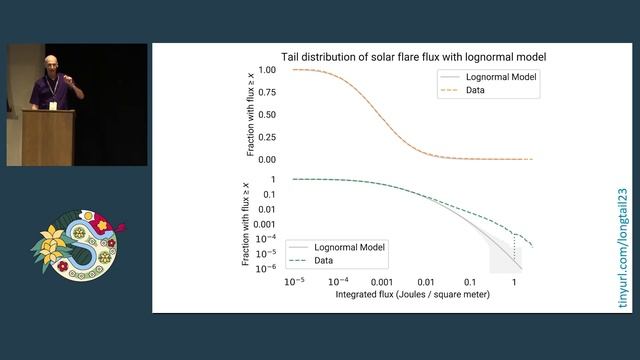 Allen Downey - Long-tailed distributions in the natural and engineered world | SciPy 2023 смотреть онлайн