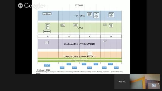 OWASP Montreal - February 3rd - Getting to Know the Software Assurance Marketplace (SWAMP) смотреть онлайн