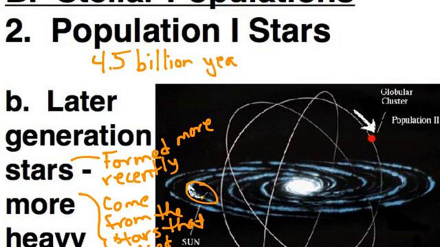 Stellar Populations смотреть онлайн
