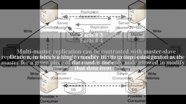 Multi-master replication Top # 6 Facts смотреть онлайн