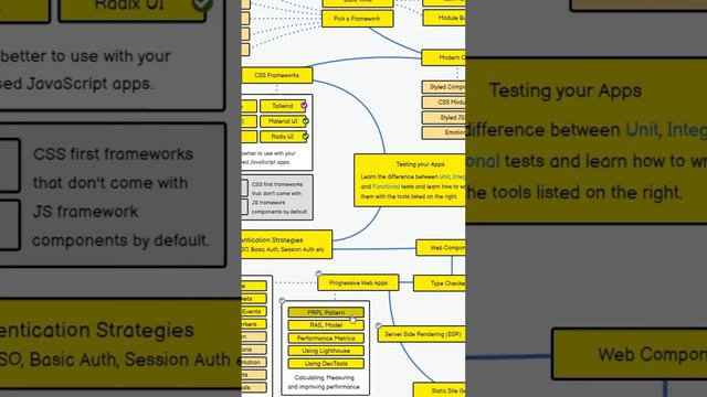 План для Frontend новичка (Часть 5)☝️ #айти #программирование #урокипрограммирования #frontend смотреть онлайн