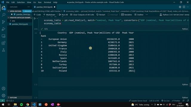 Reading and Writing HTML with Pandas смотреть онлайн
