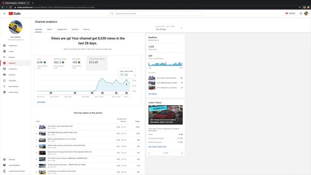 YOUTUBE FINALLY MONETIZED ME ... find out how much I made in just ONE WEEK!! смотреть онлайн