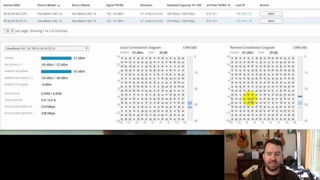 Ubiquiti Point To Multi Point Setup