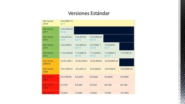 ¿Qué son las BASES DE DATOS // funcionalidad? #historia #basesdedatos смотреть онлайн