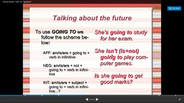 Future Tense Will Vs. Going to смотреть онлайн