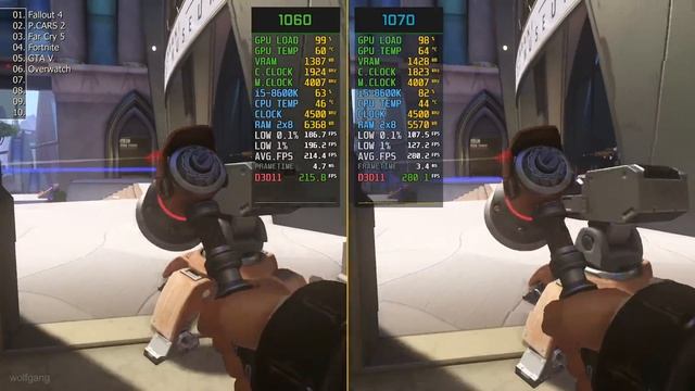 GTX 1060 vs. GTX 1070 (Test in 10 Games) смотреть онлайн