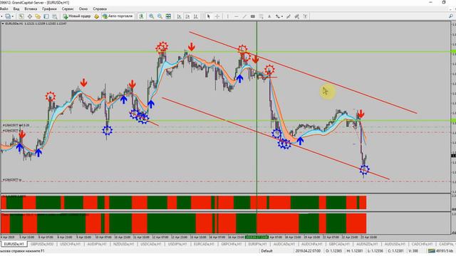 Внутридневная торговая стратегия Geo Crossover Signal. смотреть онлайн