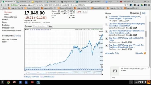 Google Finance: stock index смотреть онлайн