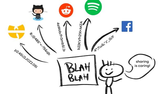 Как работает OAuth 2 - введение (просто и понятно)