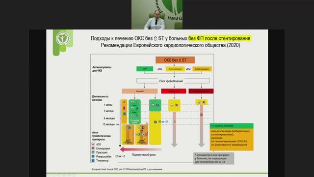 Хронические заболевания, вызванные атеросклерозом: возможности антитромботической терапии.