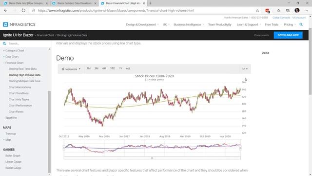 Ignite UI for Blazor: Build Beautiful Apps Fast with C# and Blazor смотреть онлайн