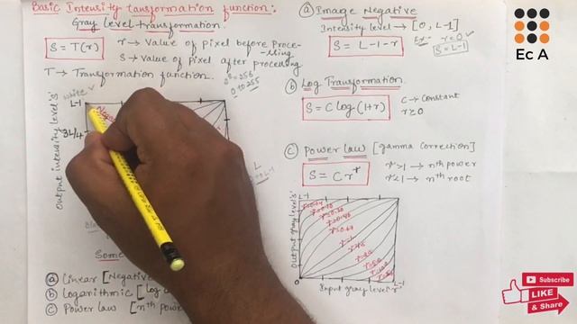 DIP#12 Basic intensity (gray level) transformation in Digital Image processing || EC Academy смотреть онлайн