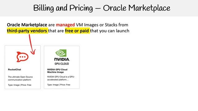 Pricing and Billing — Oracle Marketplace смотреть онлайн