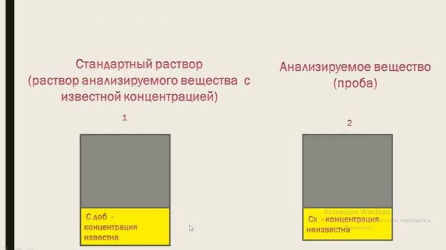 Метод добавок в химическом анализе смотреть онлайн