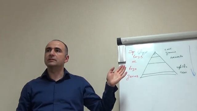 Солярная структура организации. Интерактивная лекция. Денис Бугулов смотреть онлайн