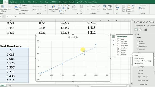 Generating Standard Curve and Determining Concentration of Unknown Sample in Excel - Easy Method смотреть онлайн