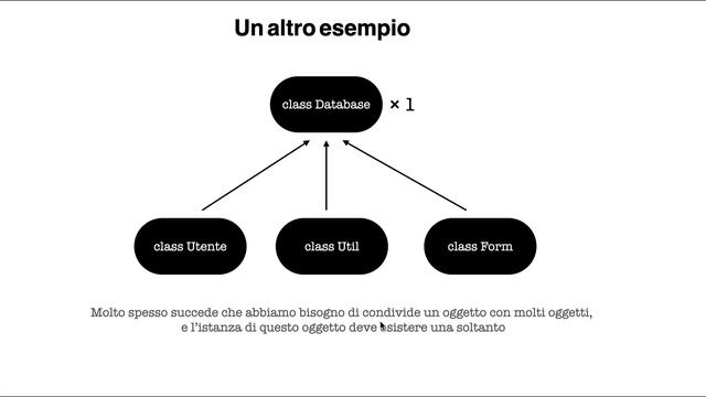 Java | Spring Framework 1. Introduzione смотреть онлайн
