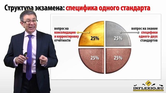 ДипИФР: экзамен и основы выигрышной стратегии смотреть онлайн