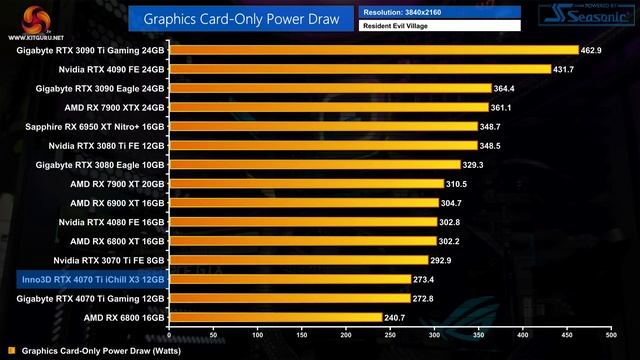 Inno3D RTX 4070 Ti iChill X3 Review - triple 8-pin power?! смотреть онлайн