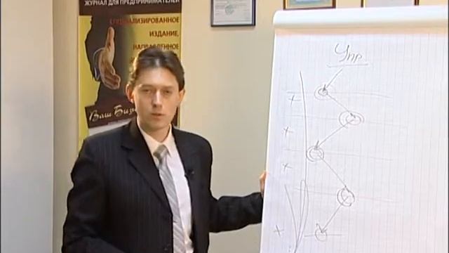 Управленческое воздействие смотреть онлайн