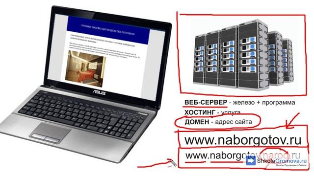 Что такое домен и хостинг смотреть онлайн
