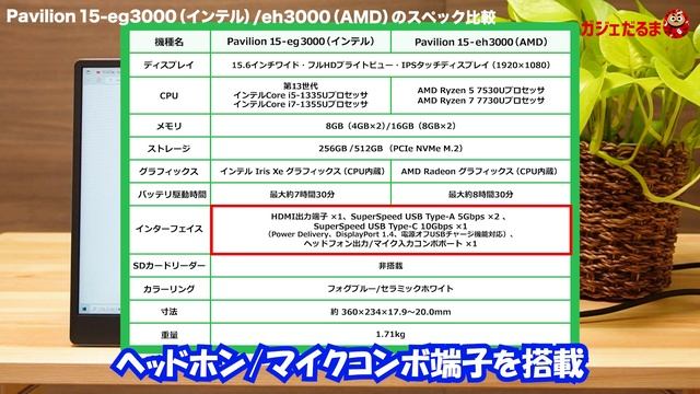 HP Pavilion 15-eg3000(インテル)とPavilion 15-eh3000(AMD)の比較：インテルとAMDの2023年モデルを比較しています。 смотреть онлайн